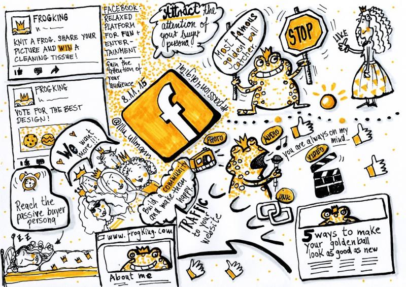 Sketchnotes für Einsteiger