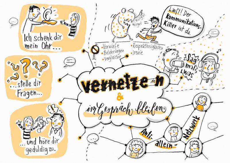 Sketchnotes 2 - Aufbaukurs